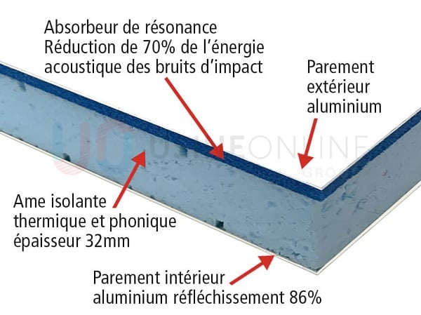 panneau-de-toiture-isotoit-32mm-ast-prem