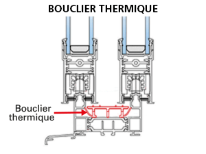 Avec Bouclier Thermique TH+