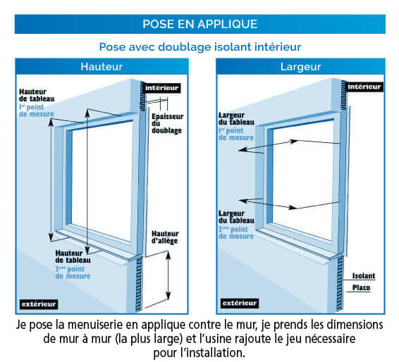 Portes Intérieures - Dimensions Portes et Fenêtres